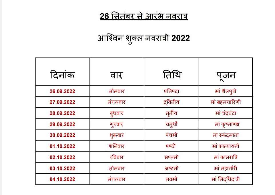 Navratri Date and Time